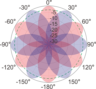 WIS-ANH619 驻波图.png